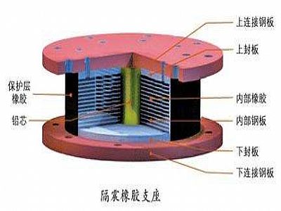 长沙县通过构建力学模型来研究摩擦摆隔震支座隔震性能