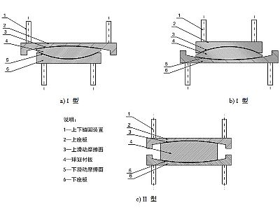 长沙县建筑摩擦摆隔震支座分类、标记、规格