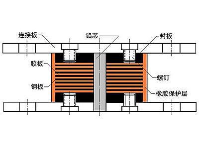 长沙县抗震支座施工-普通板式橡胶支座厂家